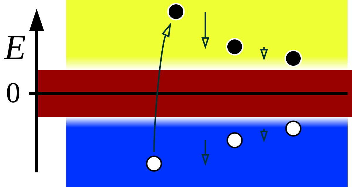 宇宙應該“空無一物”,為什么卻有了物質(宇宙為什么有物質存在) 宇宙20|宇宙應該“空無一物”,為什么卻有物質?反物質消失之謎