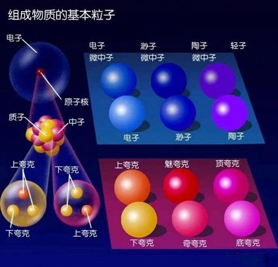 愛因斯坦說“質能等價”，可為什么不見能量轉化為質量？