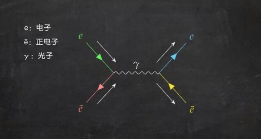 愛因斯坦說“質能等價”，可為什么不見能量轉化為質量？