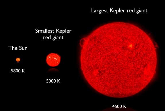 太陽為何能燃燒45億年的時間？未來的日子它將何去何從？