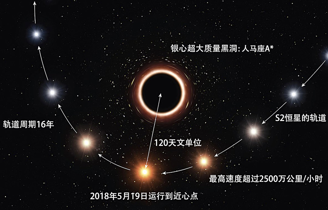 銀河系中心傳來神秘信號(hào),一年重復(fù)13次,會(huì)是外星文明嗎(銀河系有外星生命嗎) 銀河系中心傳來神秘信號(hào),一年重復(fù)13次,天文學(xué)家:不是已知天體